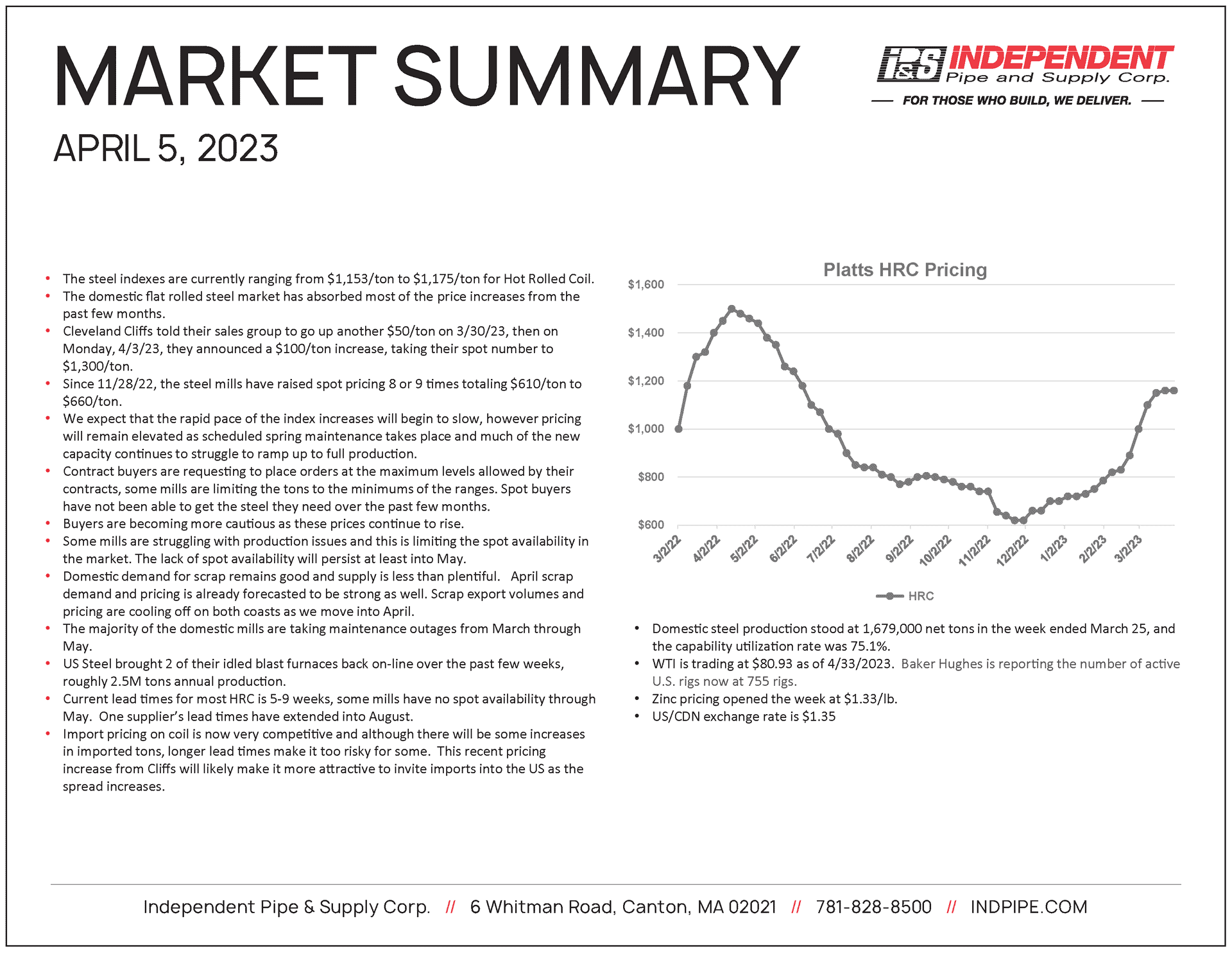 IPS Market Summary April 5 2023