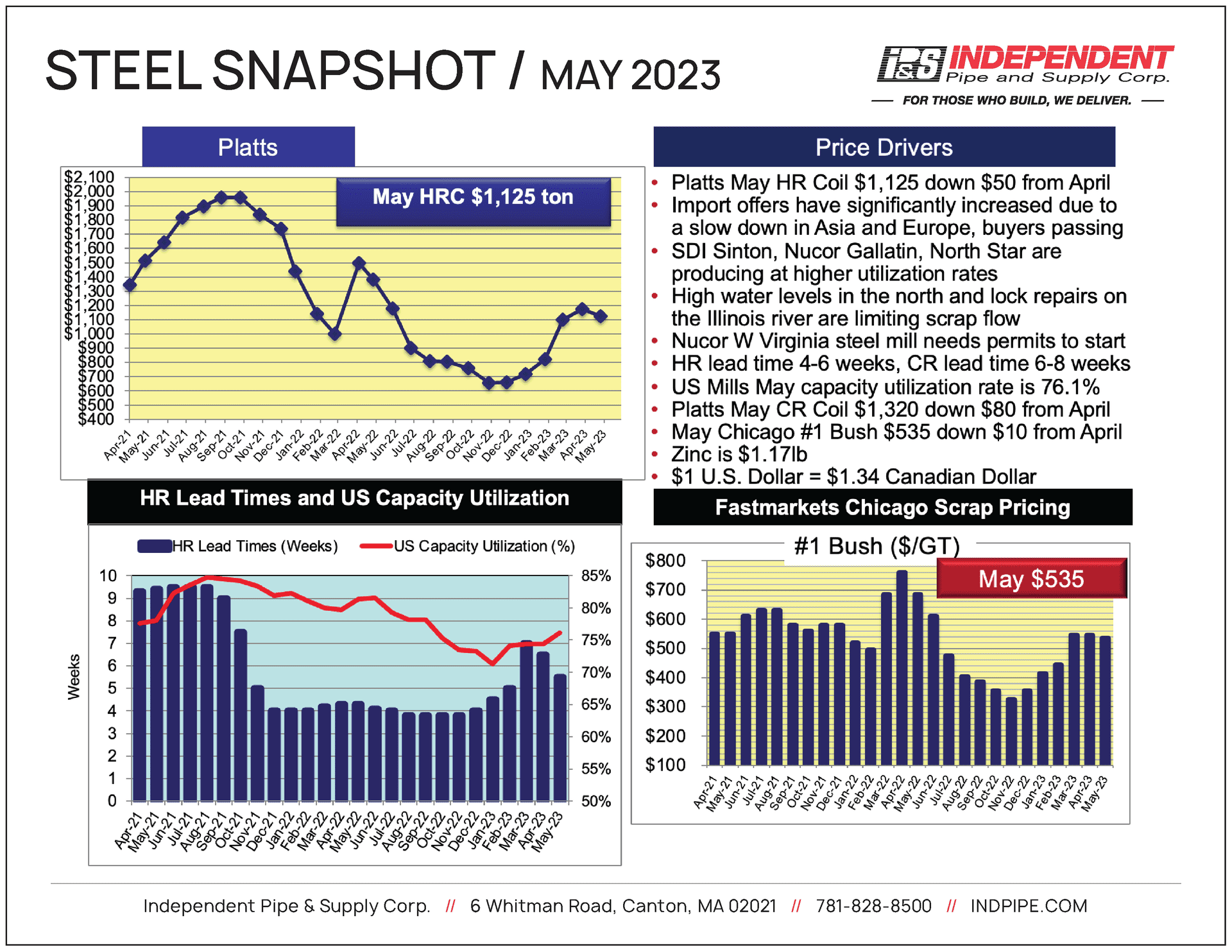 IPS_Steel Snapshot_May 2023 IPS_Steel Snapshot_May 2023
