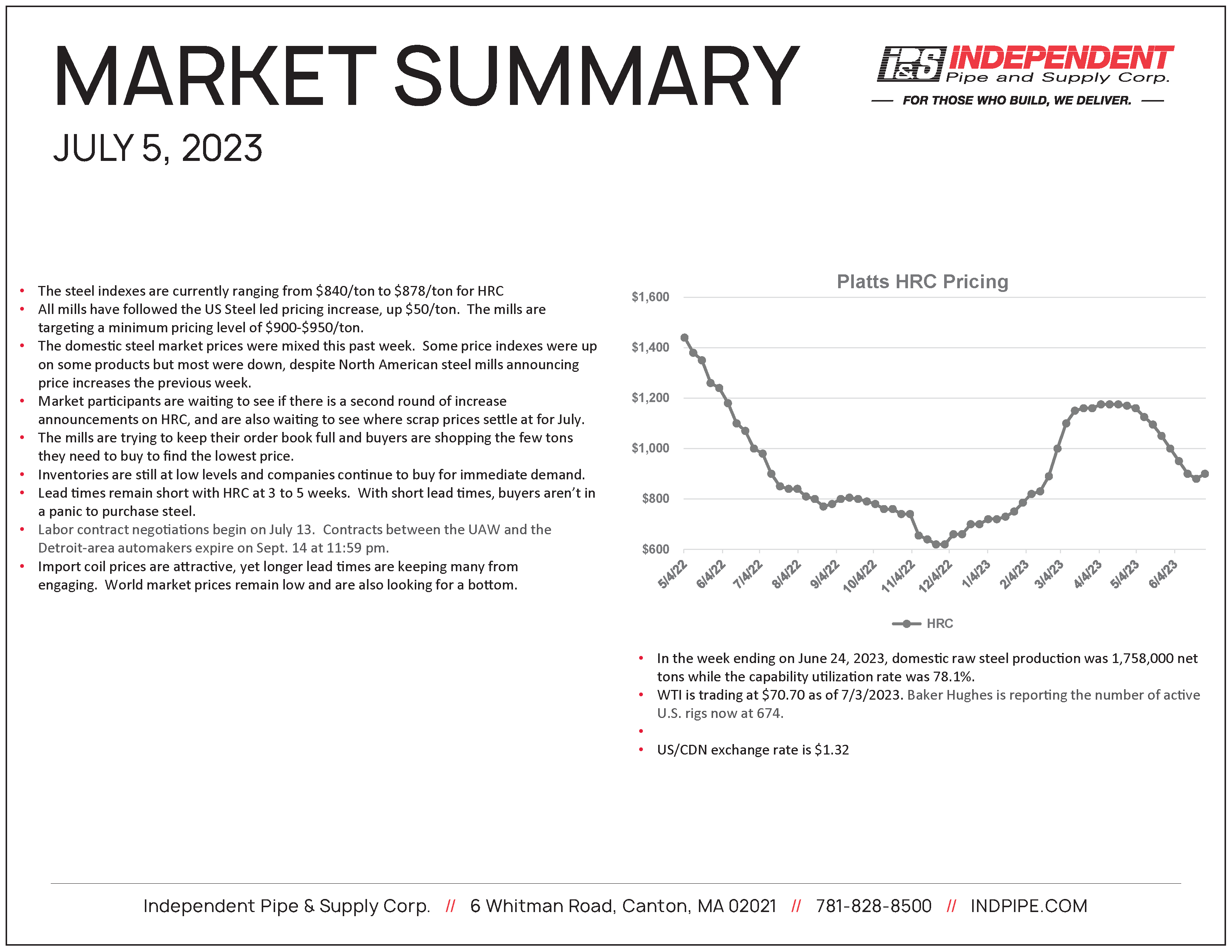IPS_Market Summary_July 5 2023
