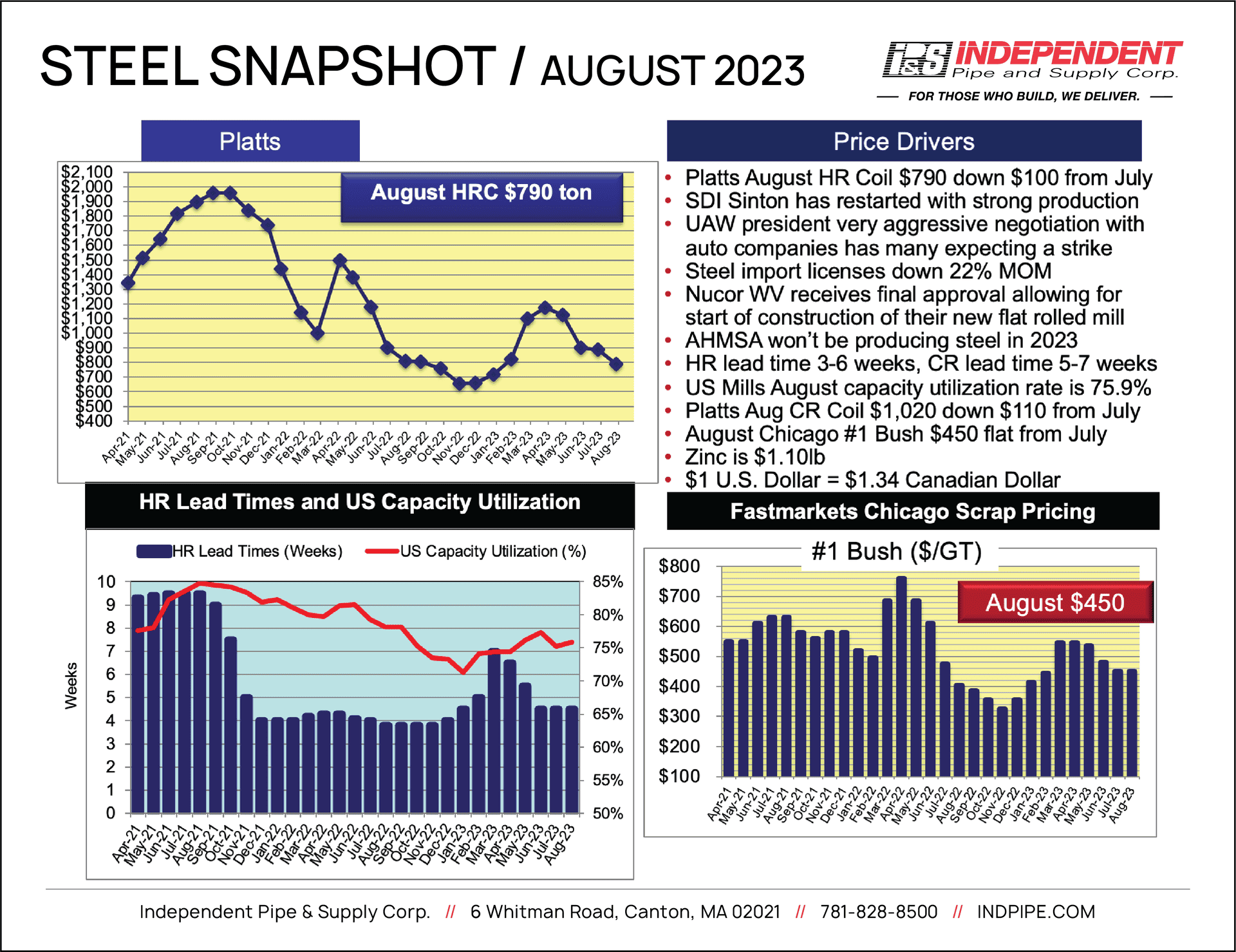 IPS SteelSnapshot August 2023 IPS SteelSnapshot August 2023