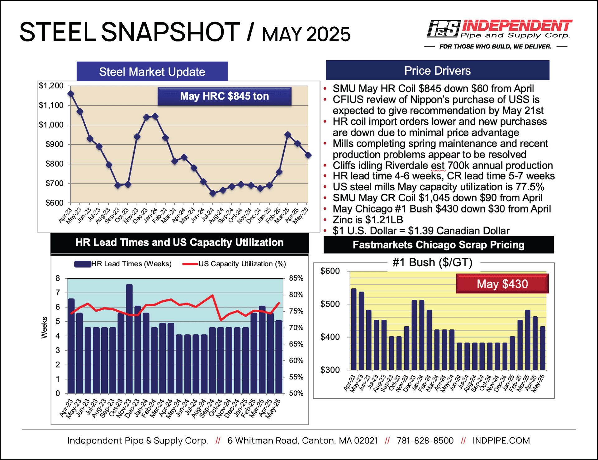 IPS Steel Snapshot May 2025 IPS Steel Snapshot May 2025