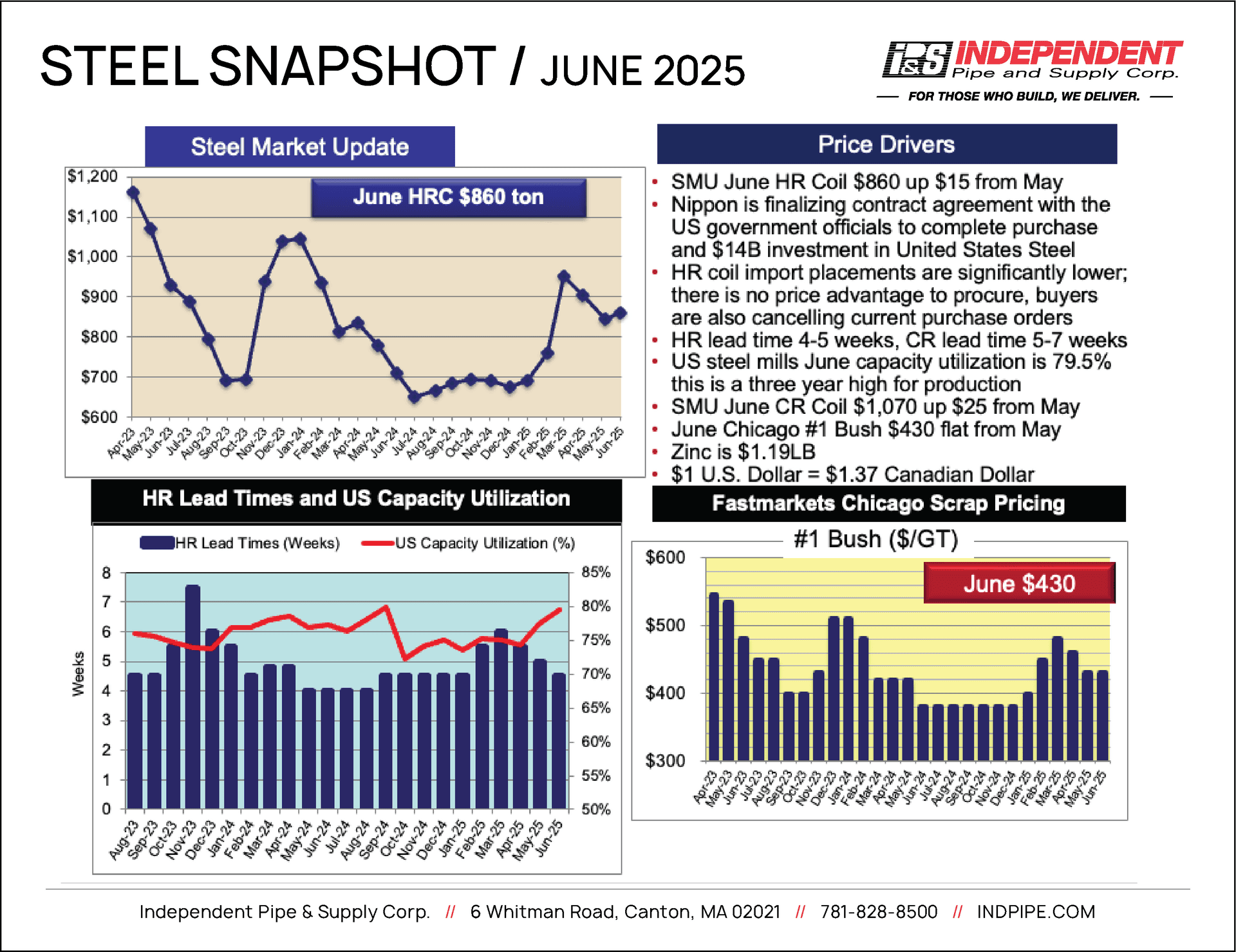 IPS Steel Snapshot June 2025 IPS Steel Snapshot June 2025