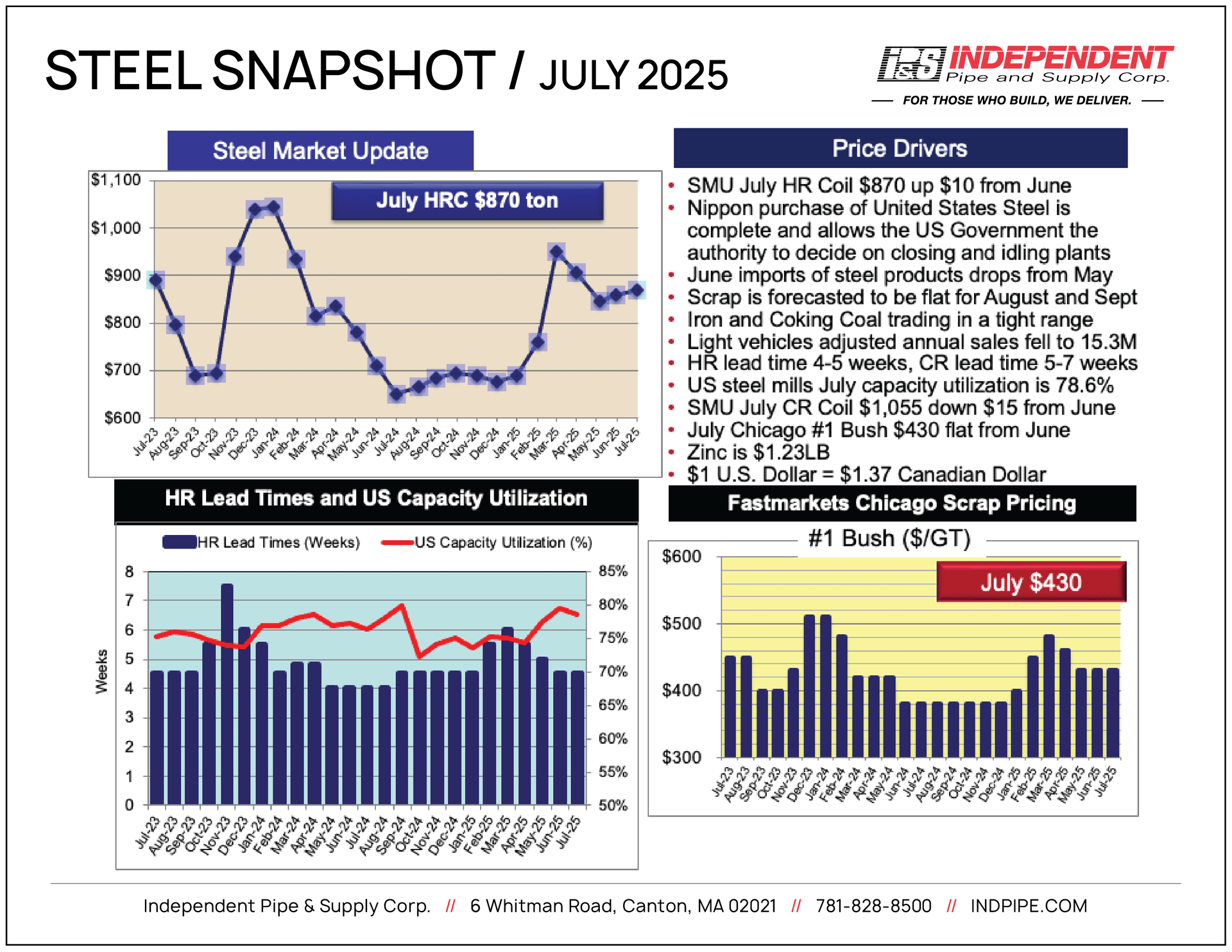 IPS_Steel Snapshot_July 2025 IPS_Steel Snapshot_July 2025
