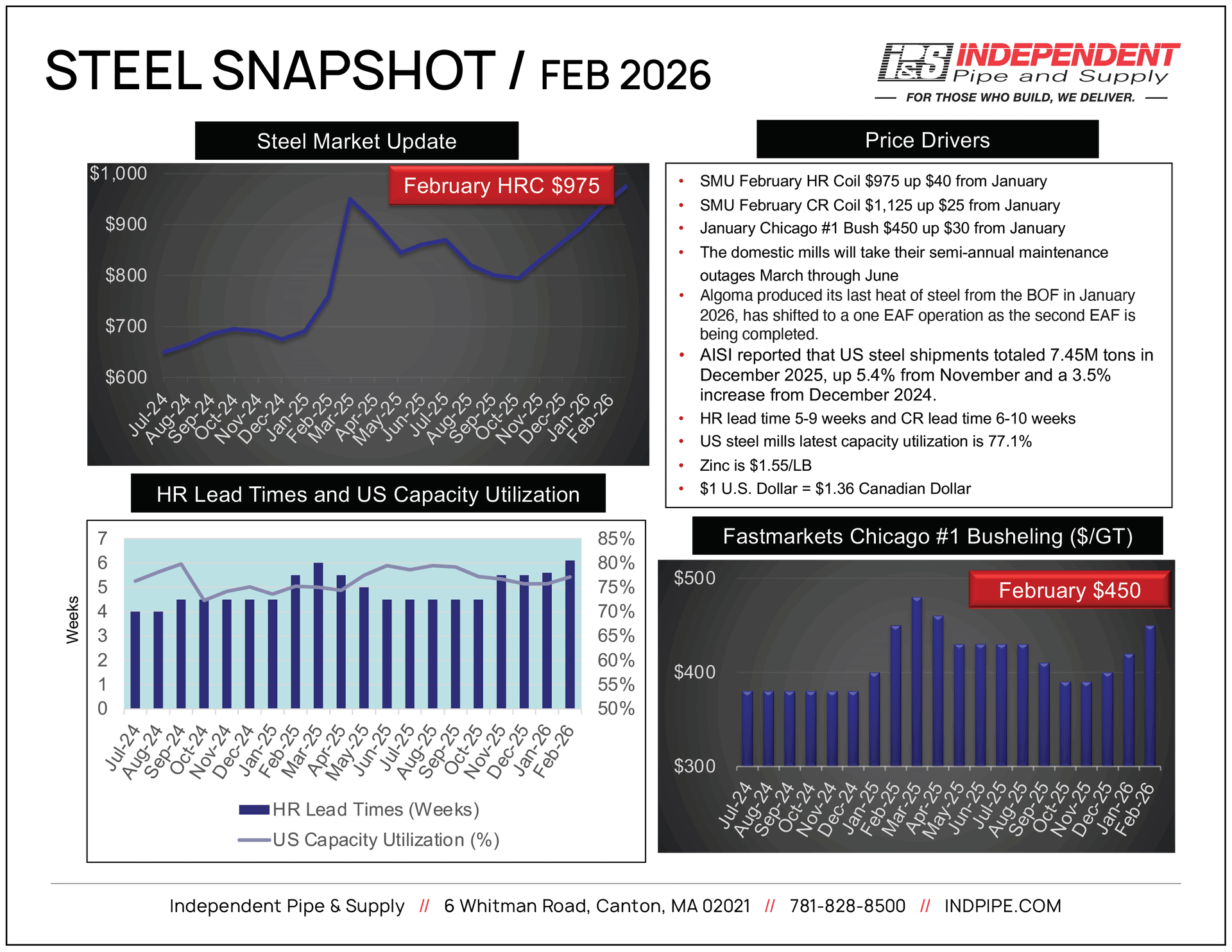 IPS February 2026 Steel Snapshot